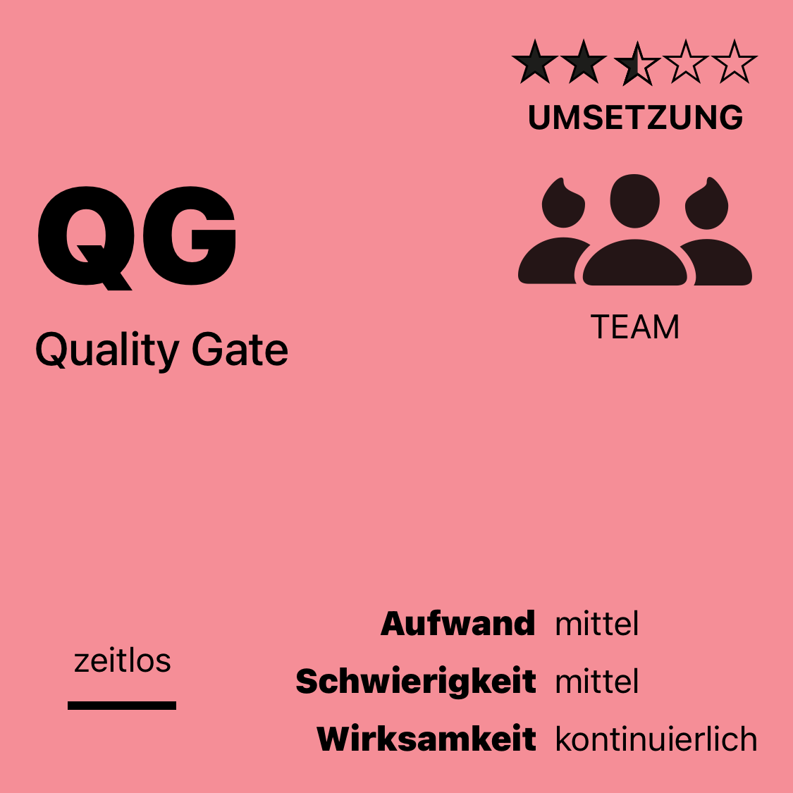 QG | Quality Gate