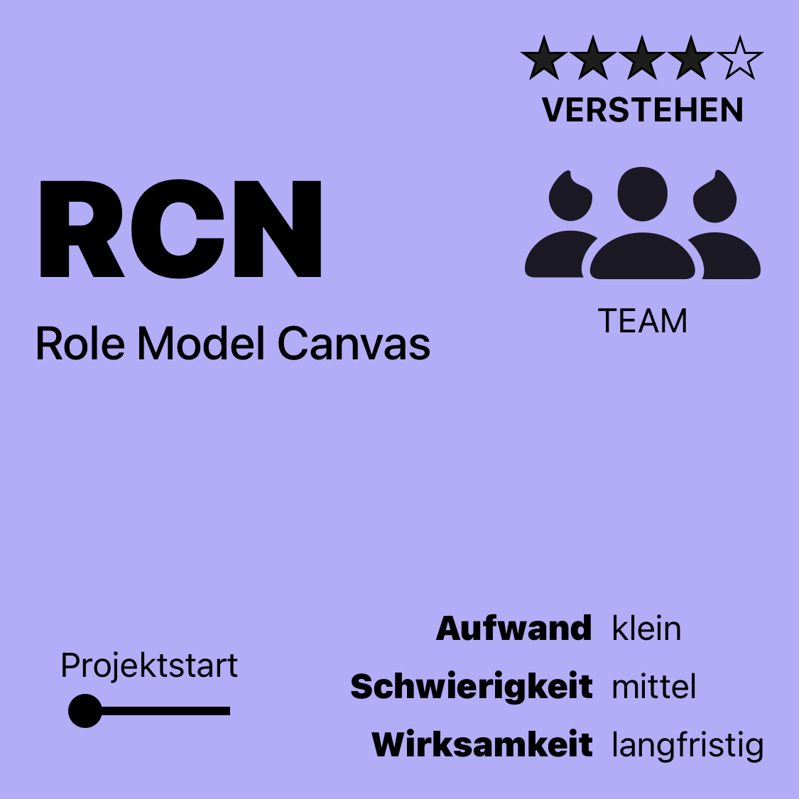 RCN | Role Model Canvas