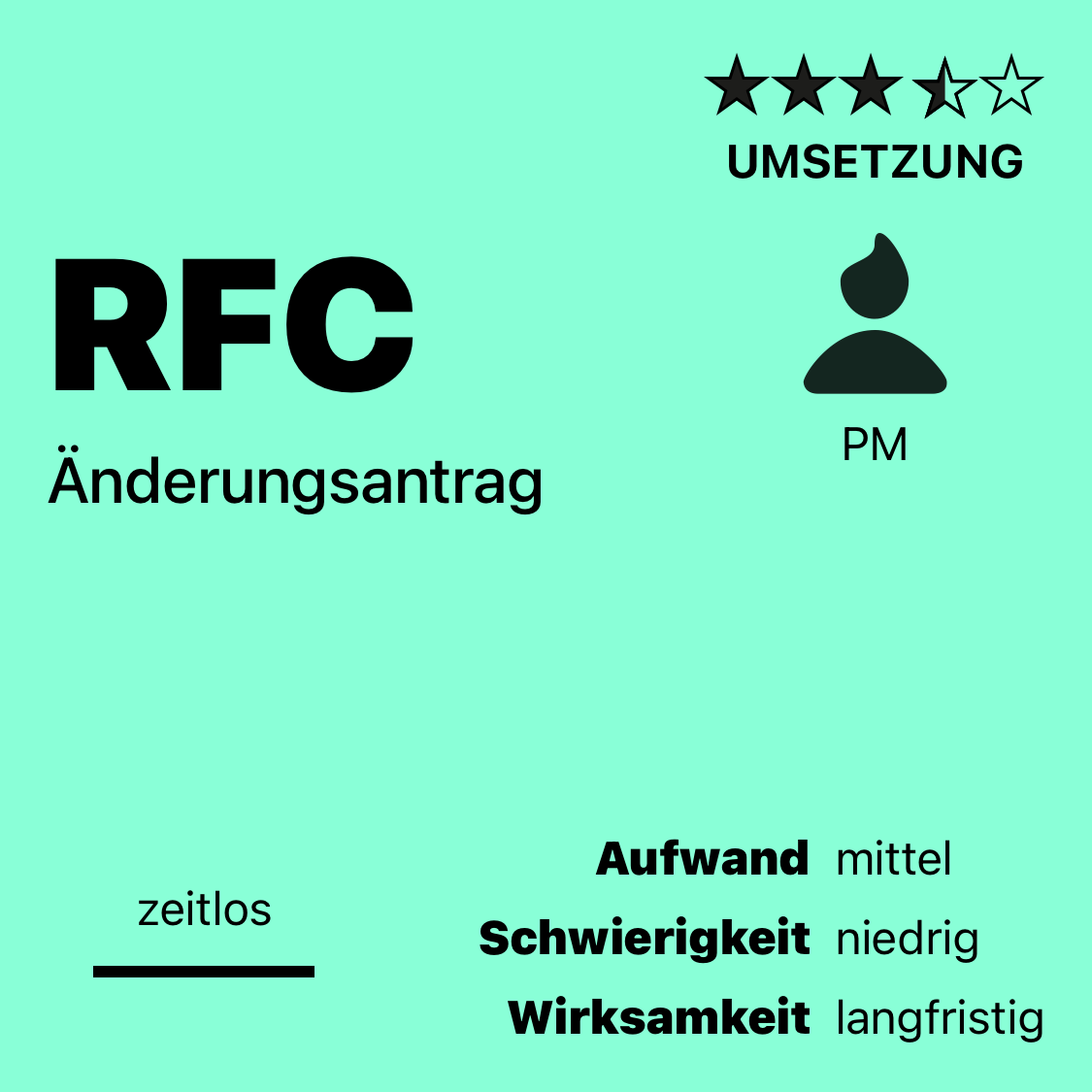RFC | Änderungsantrag
