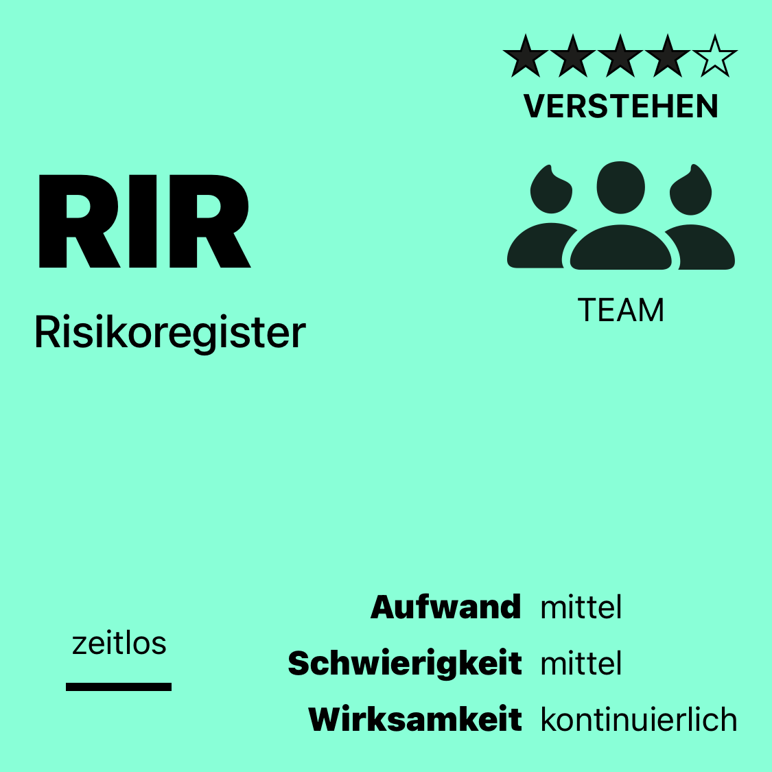 RIR | Risikoregister