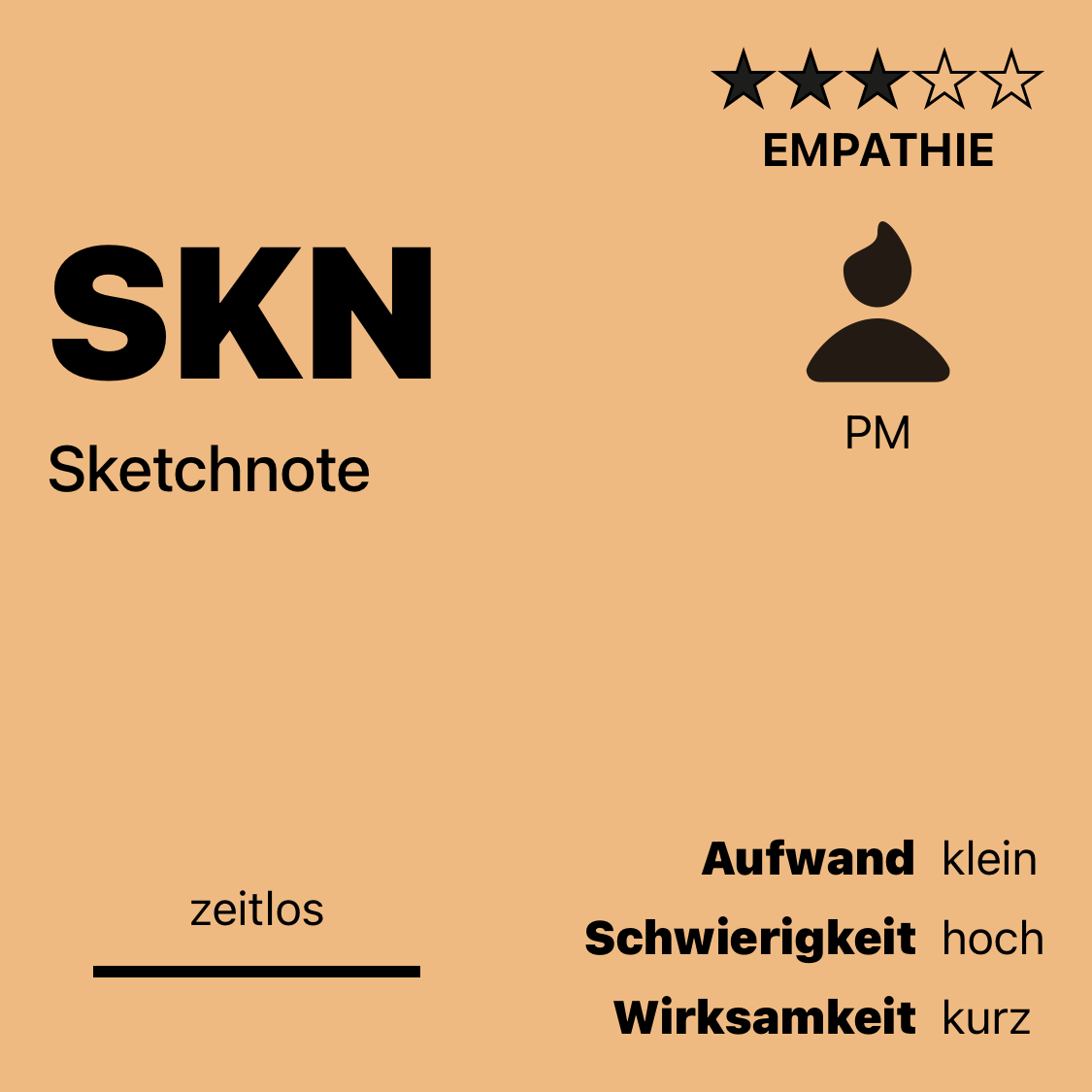 SKN | Sketchnote