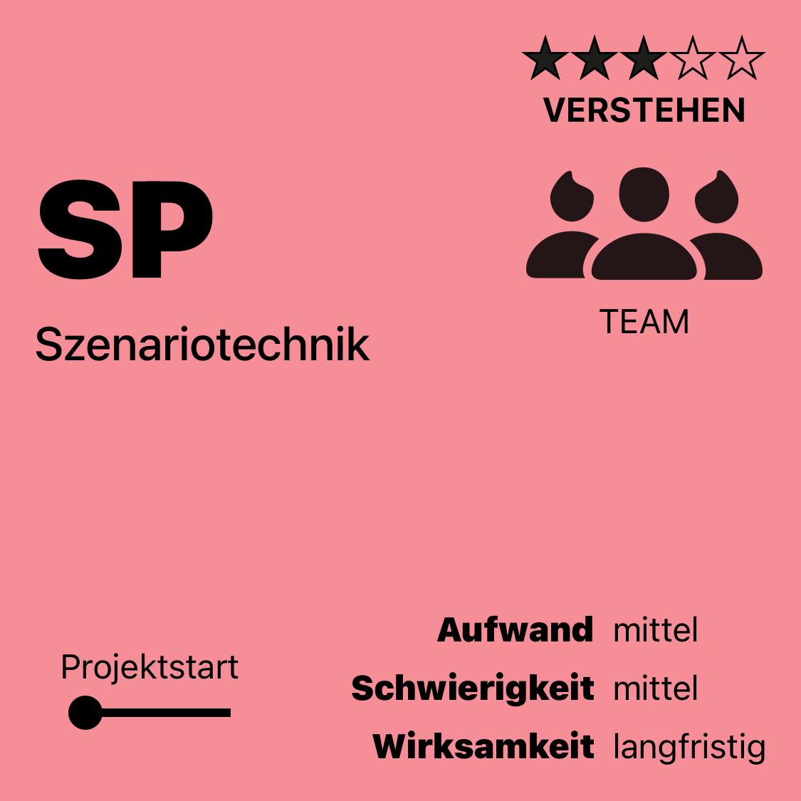 SP | Szenariotechnik