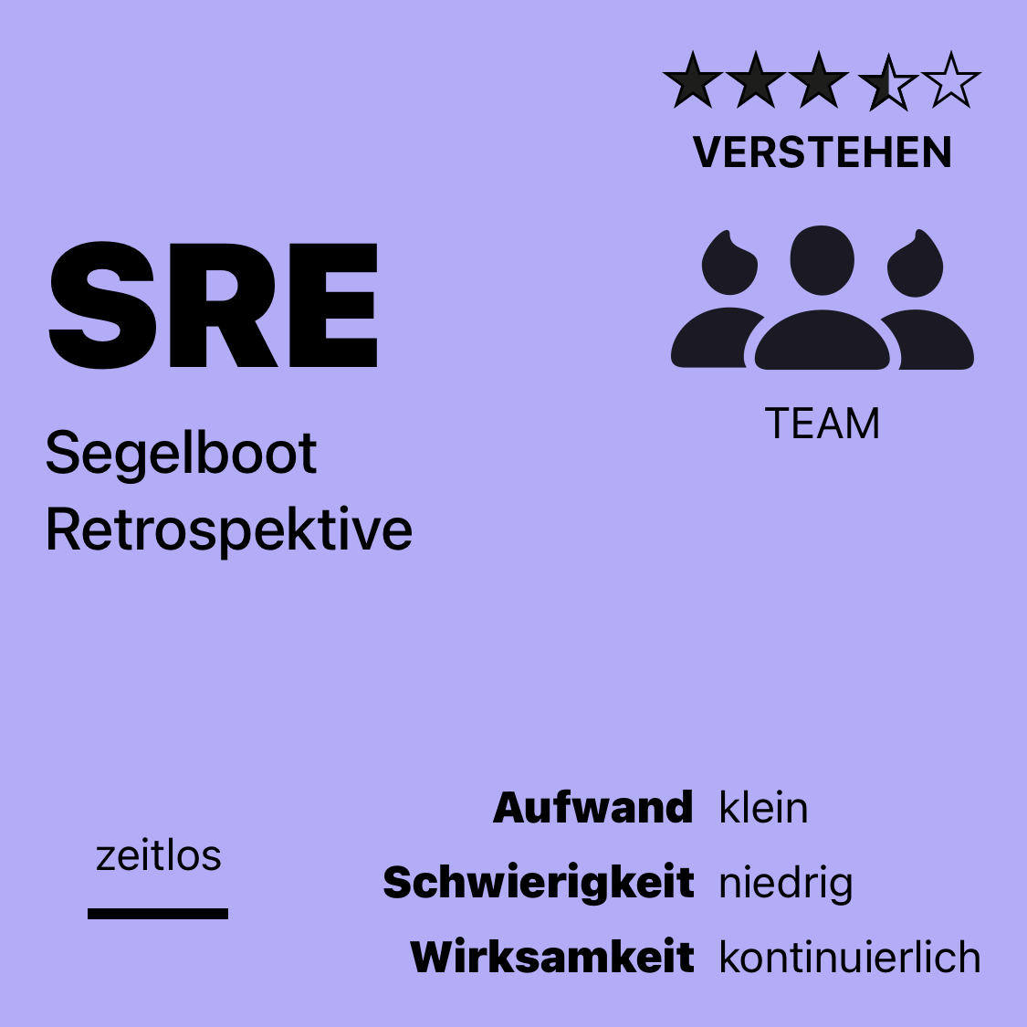 SRE | Segelboot Retrospektive