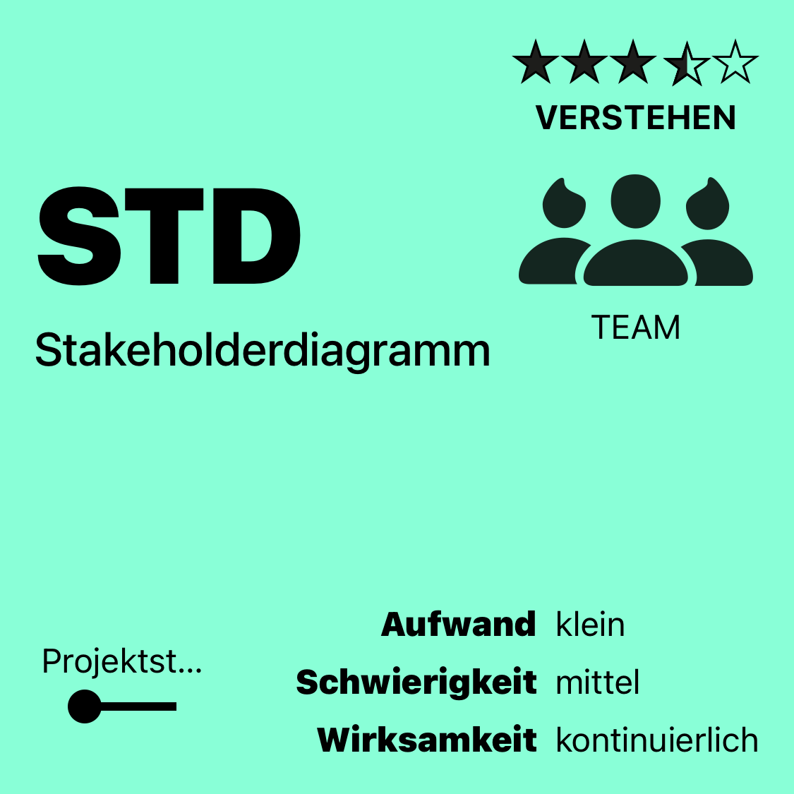 STD | Stakeholderdiagramm