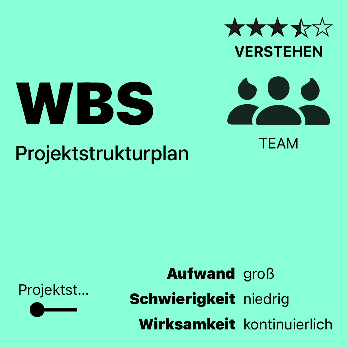 WBS | Projektstrukturplan