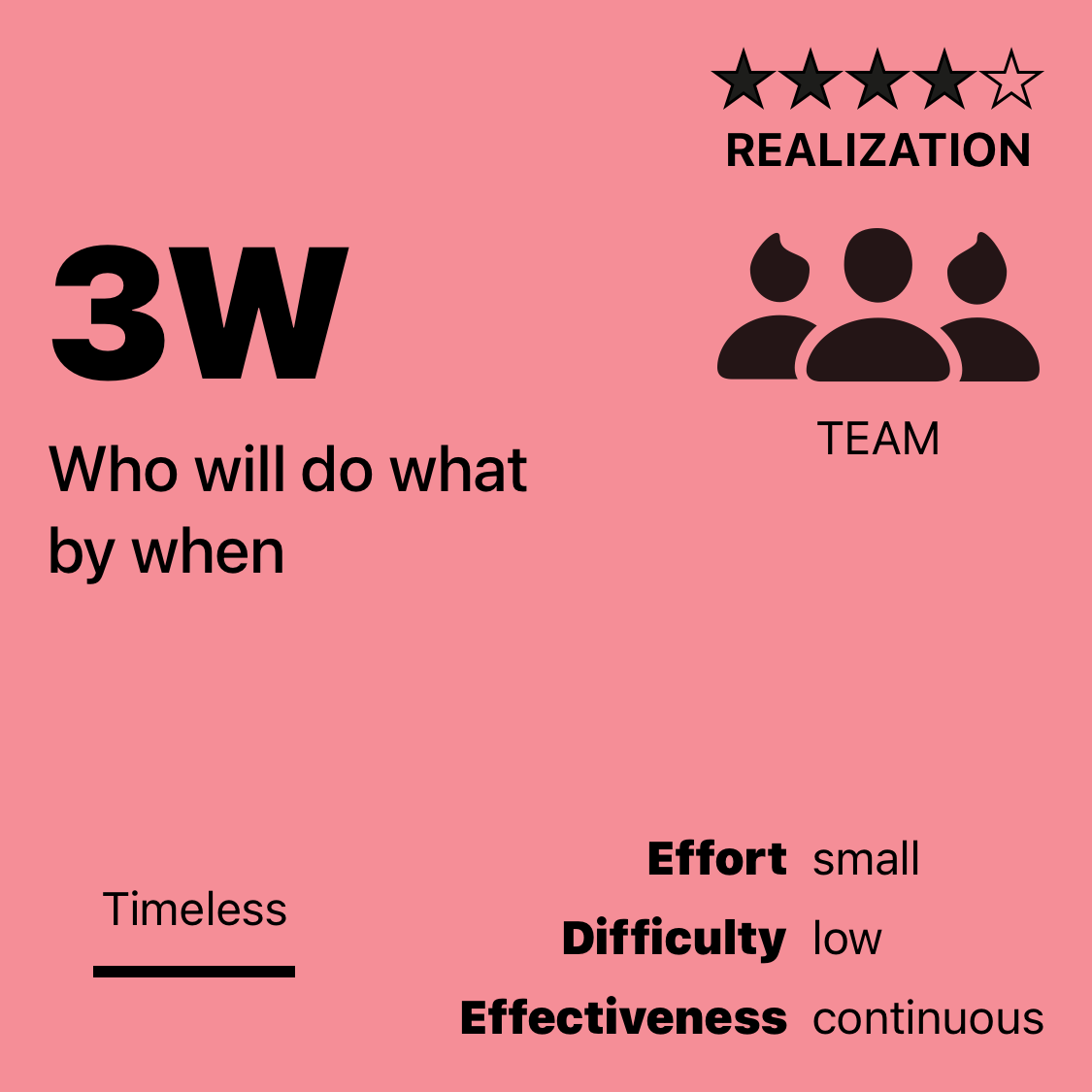 3W | Who will do what by when