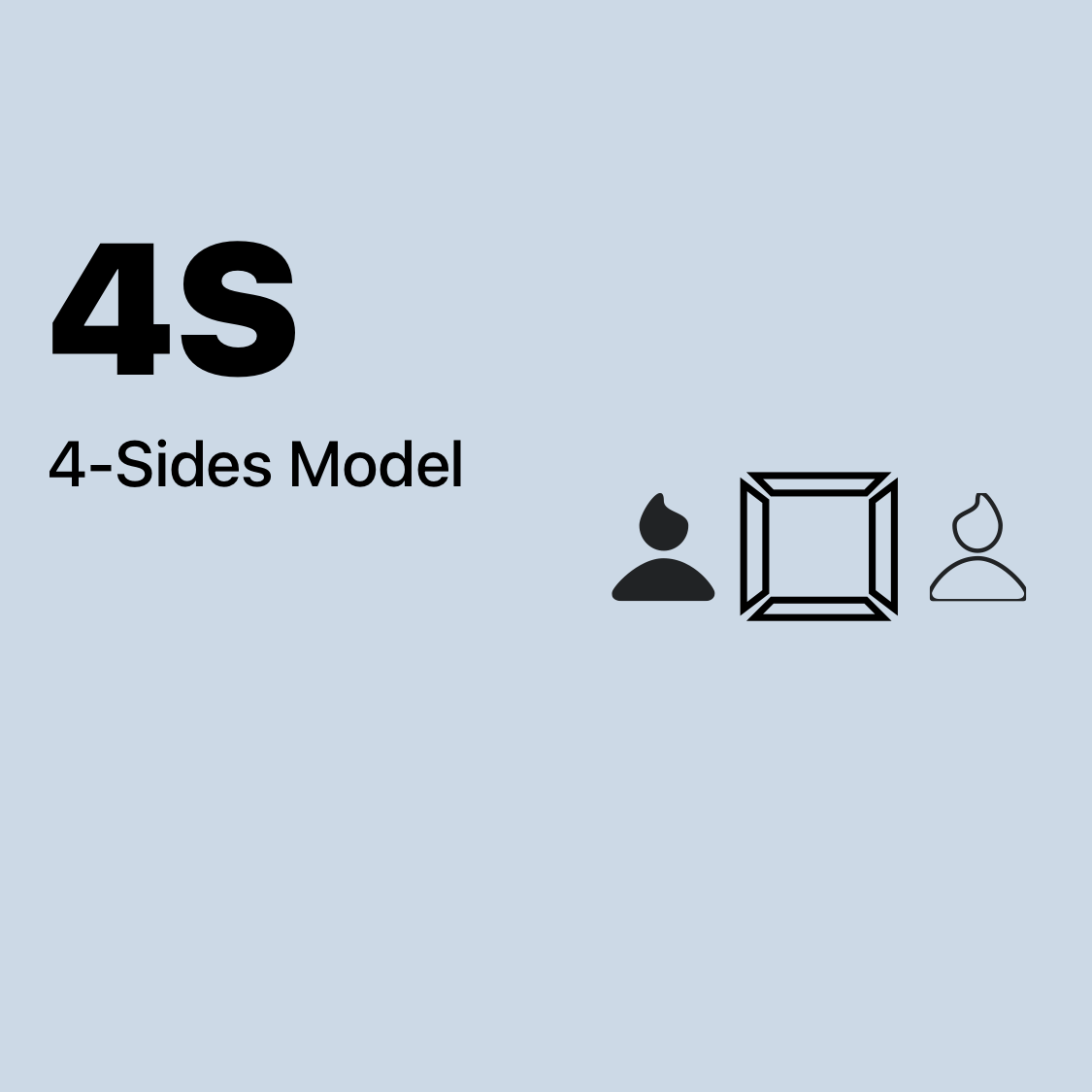 4S | 4-Sides Model