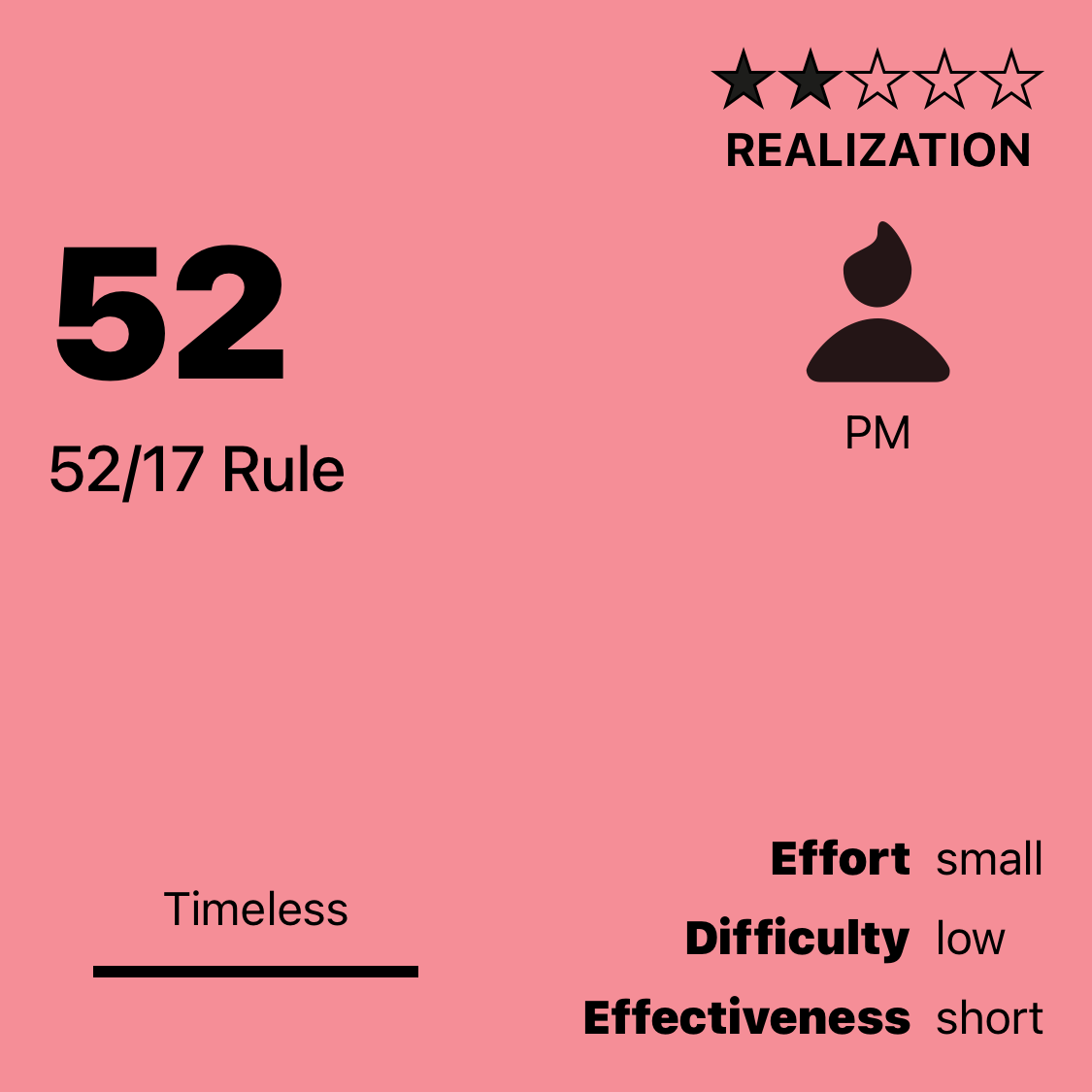 52 | 52/17 Rule
