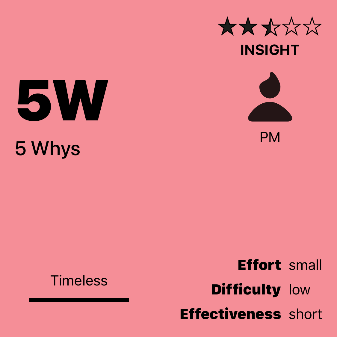 5W | 5 Whys