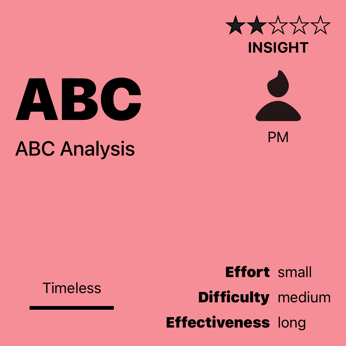 ABC | ABC Analysis