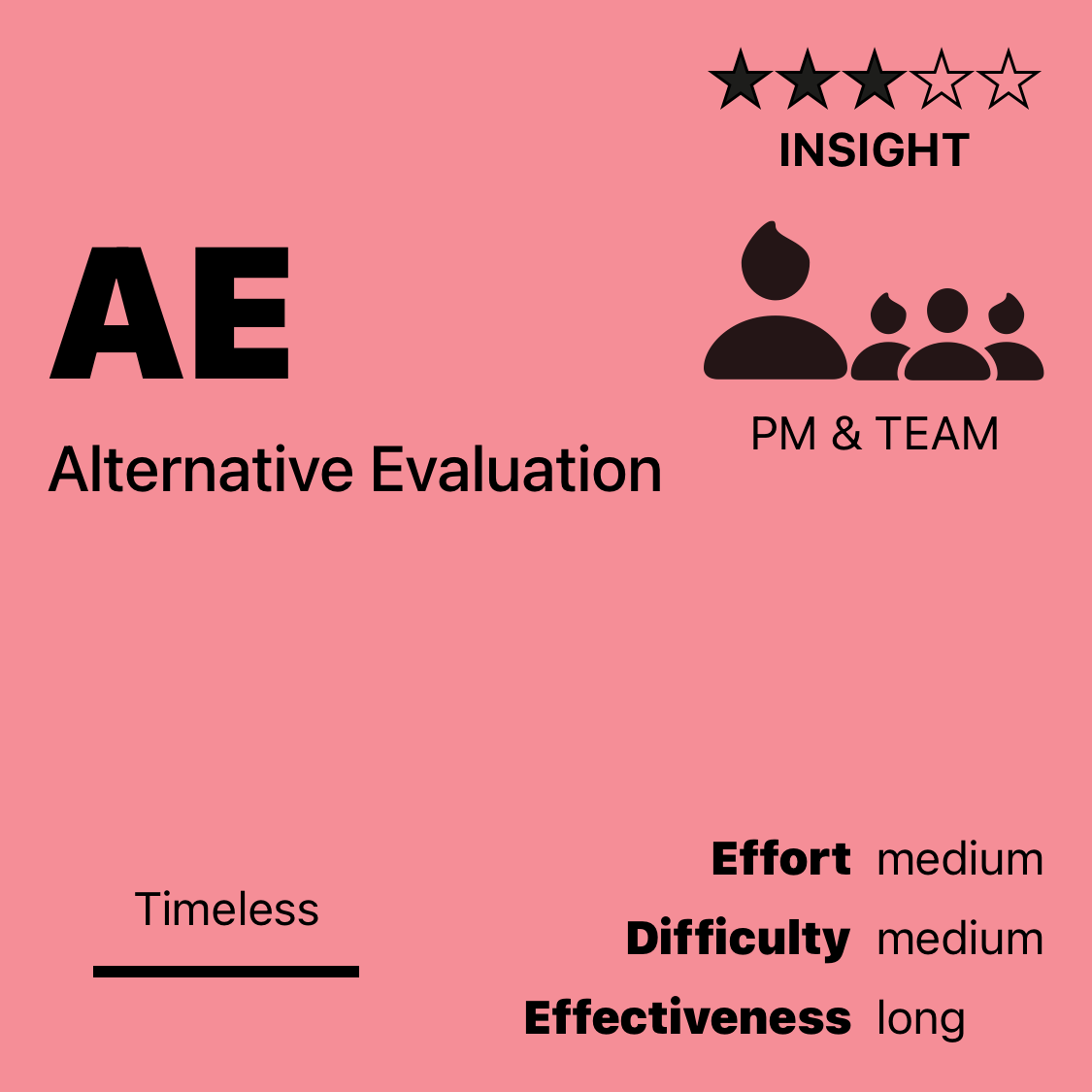 AE | Alternative Evaluation