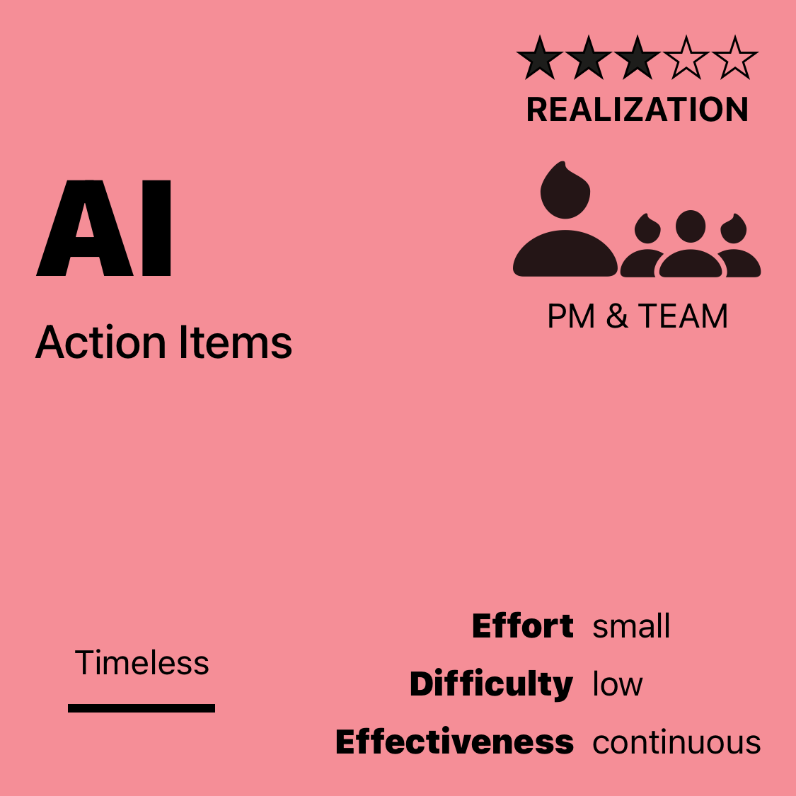 AI | Action Items
