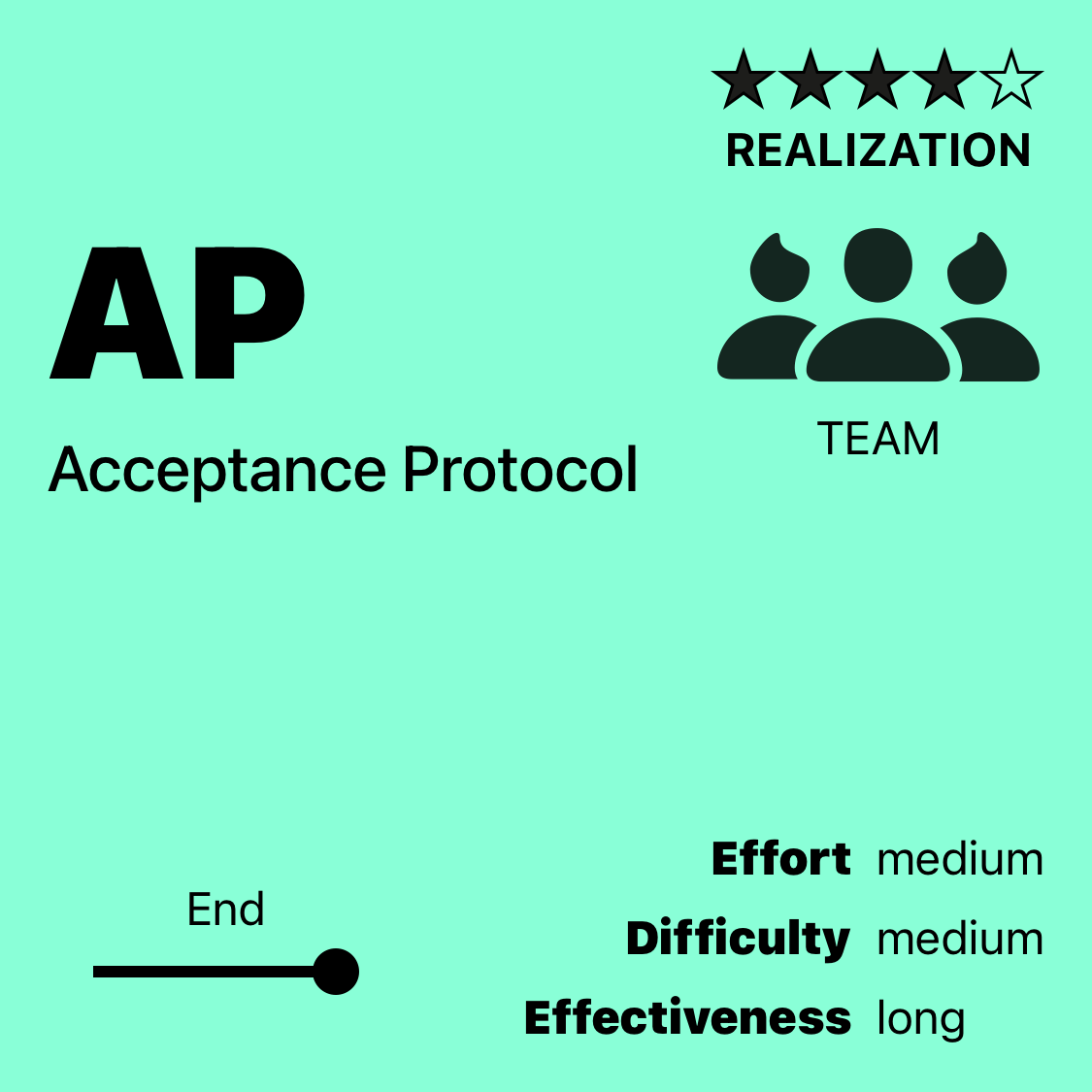 AP | Acceptance Protocol