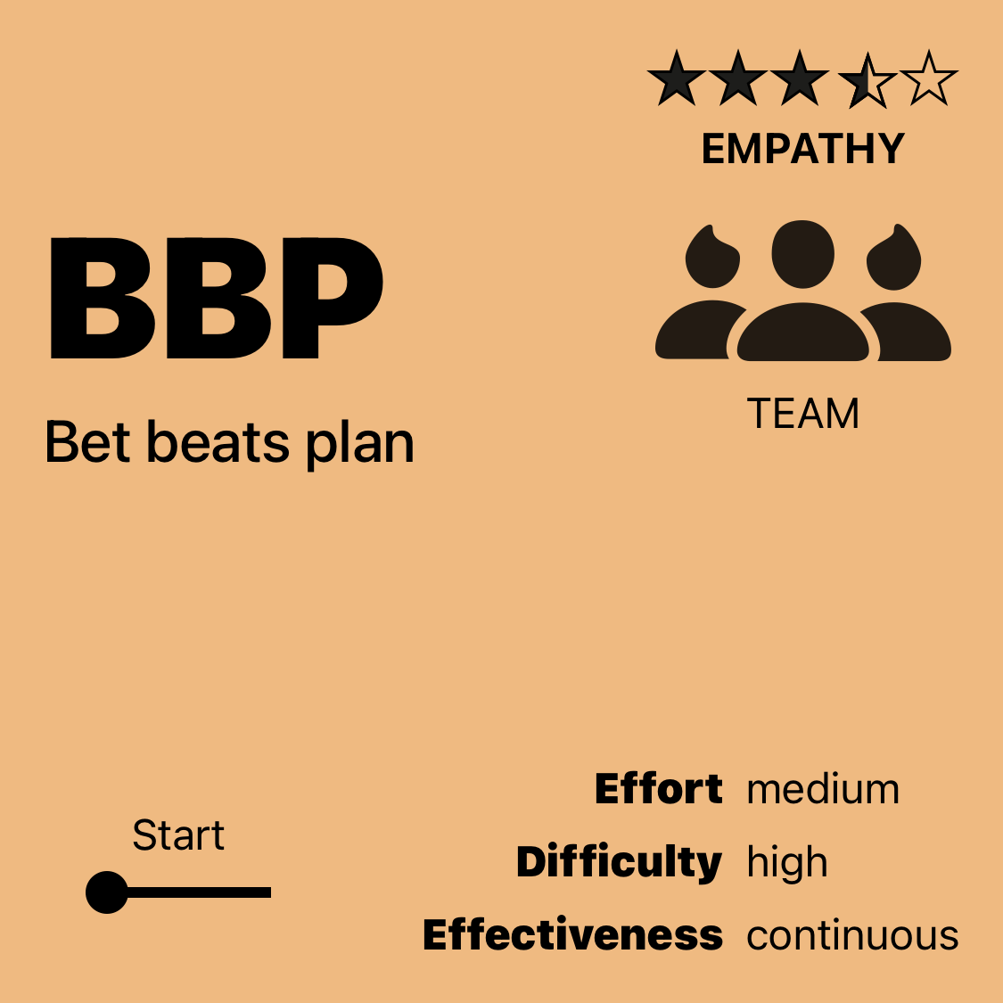 BBP | Bet beats plan