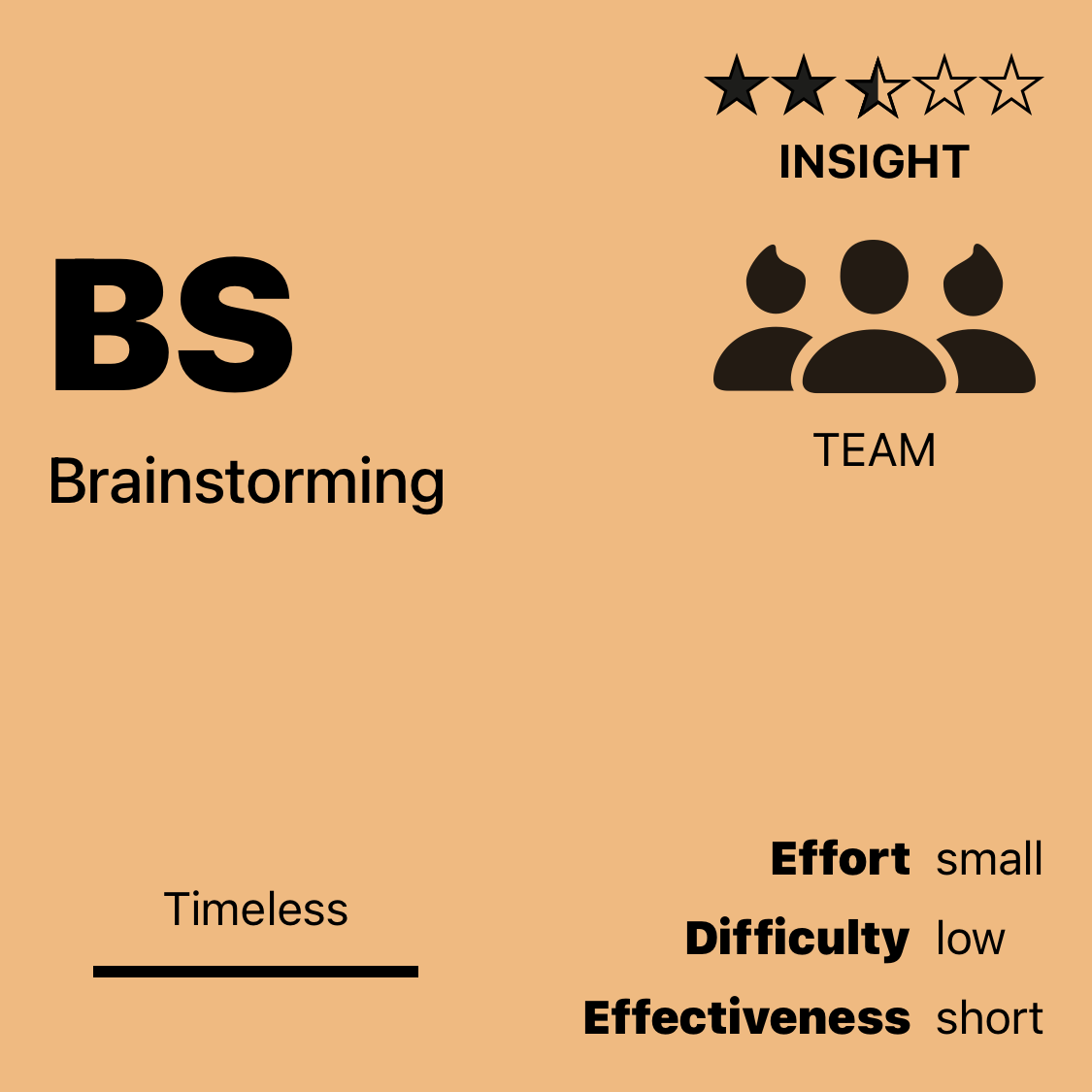 BS | Brainstorming