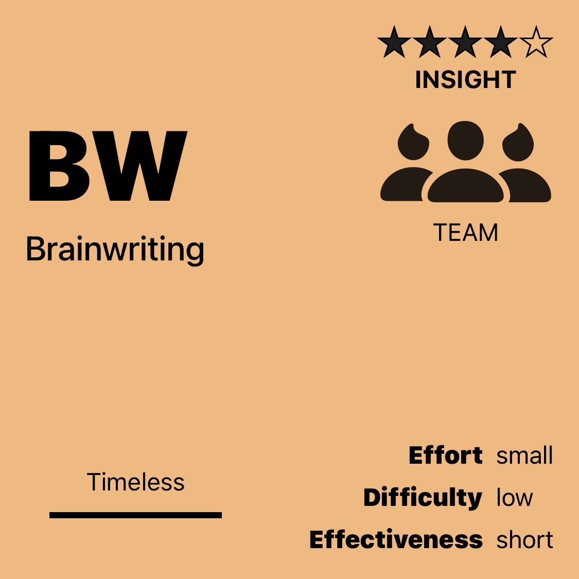 BW | Brainwriting