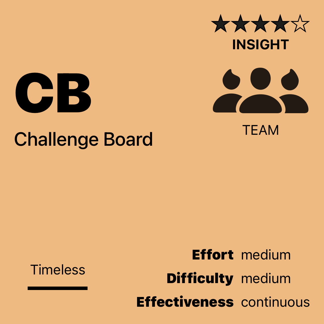 CB | Challenge Board
