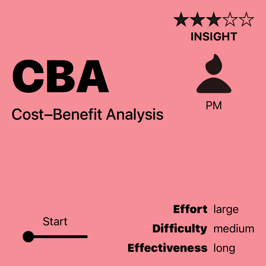 CBA | Cost–Benefit Analysis