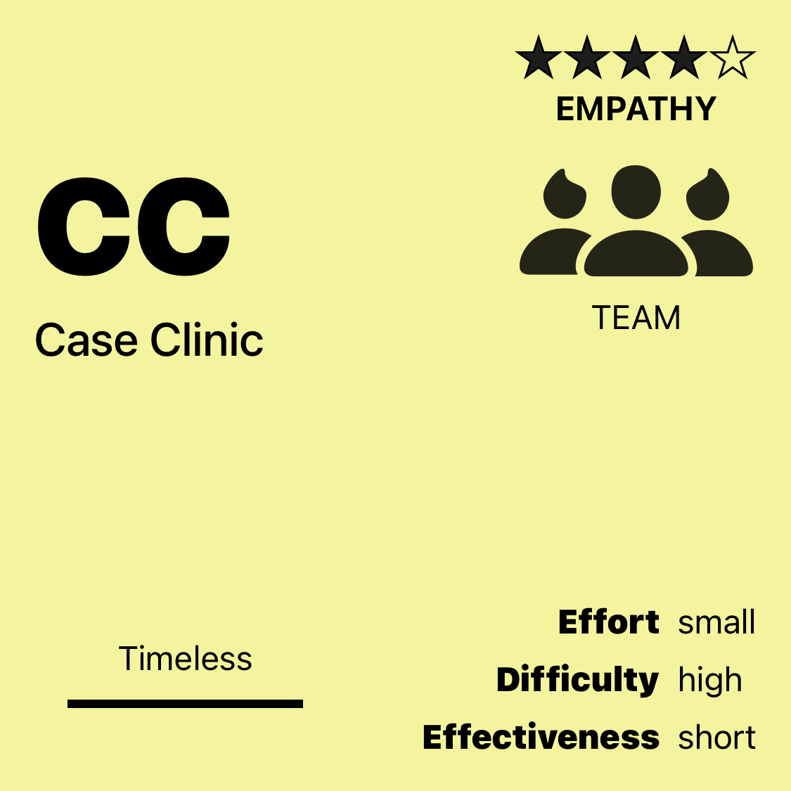 CC | Case Clinic
