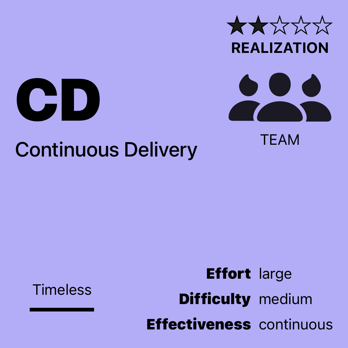 CD | Continuous Delivery