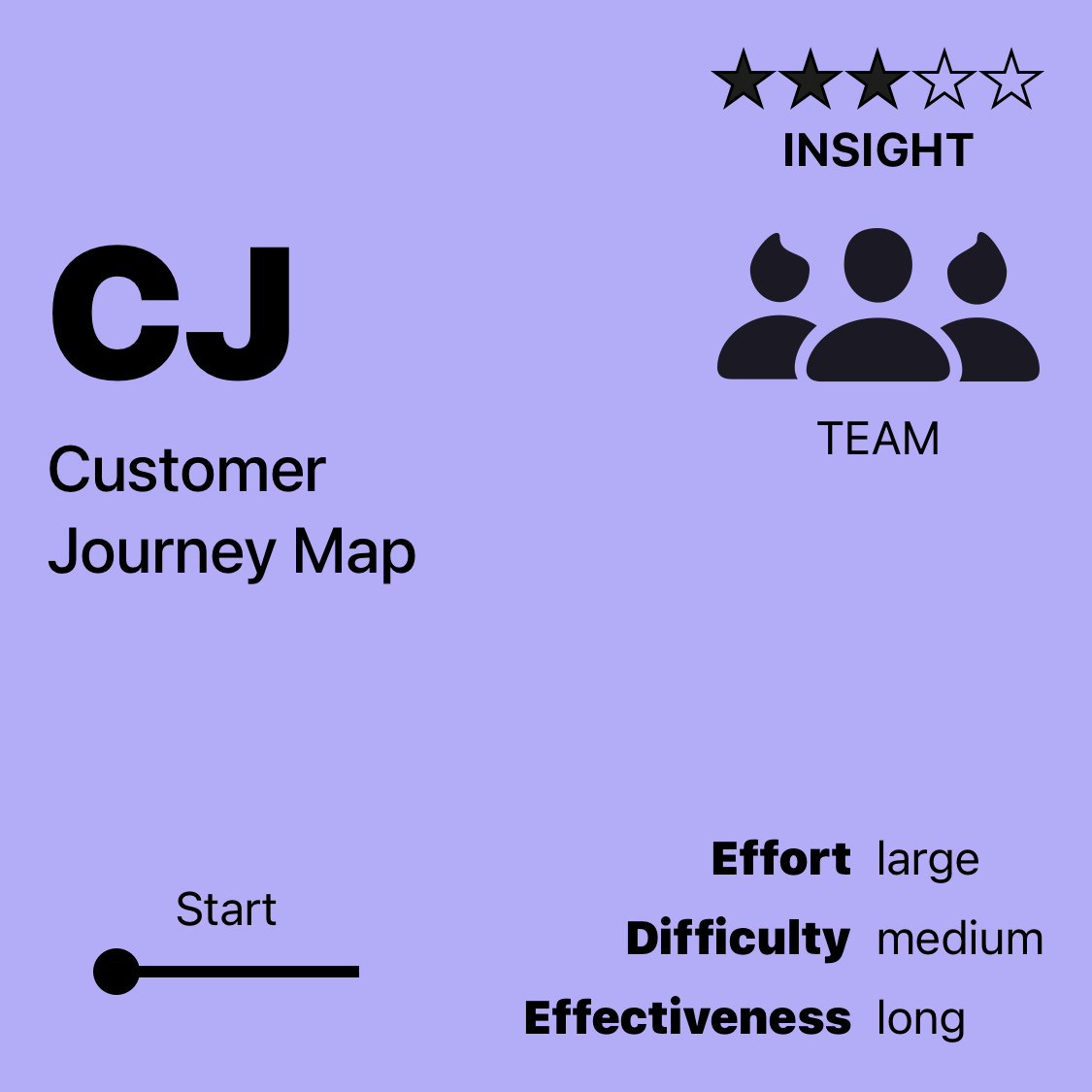 CJ | Customer Journey Map
