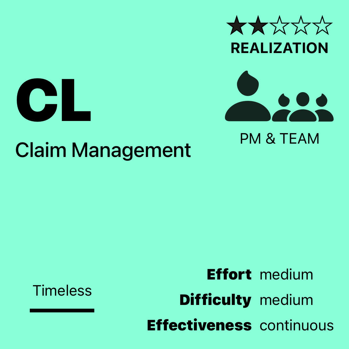 CL | Claim Management