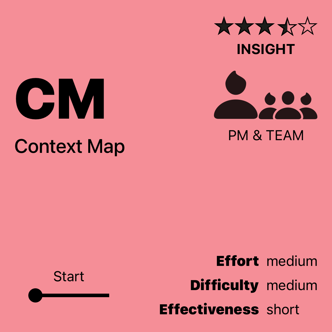 CM | Context Map