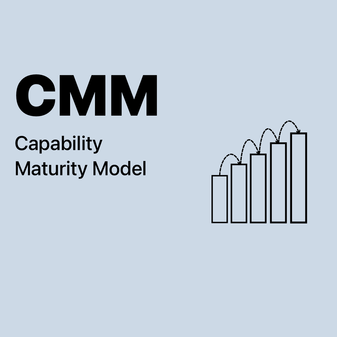 CMM | Capability Maturity Model
