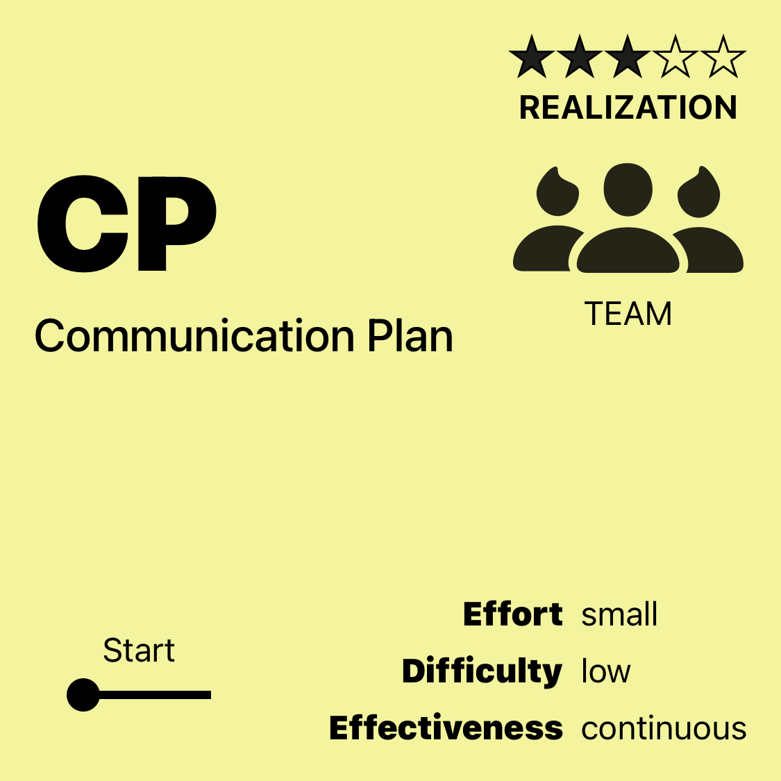 CP | Communication Plan