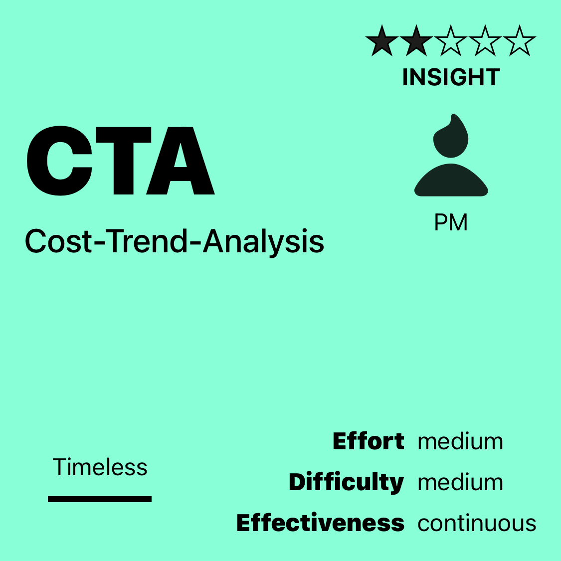 CTA | Cost-Trend-Analysis