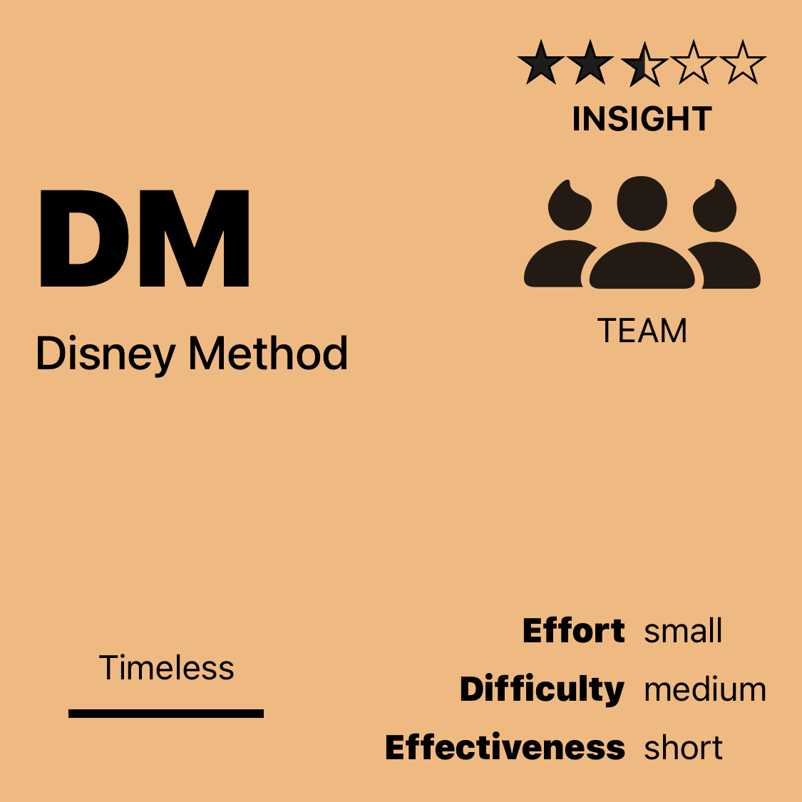 DM | Disney Method
