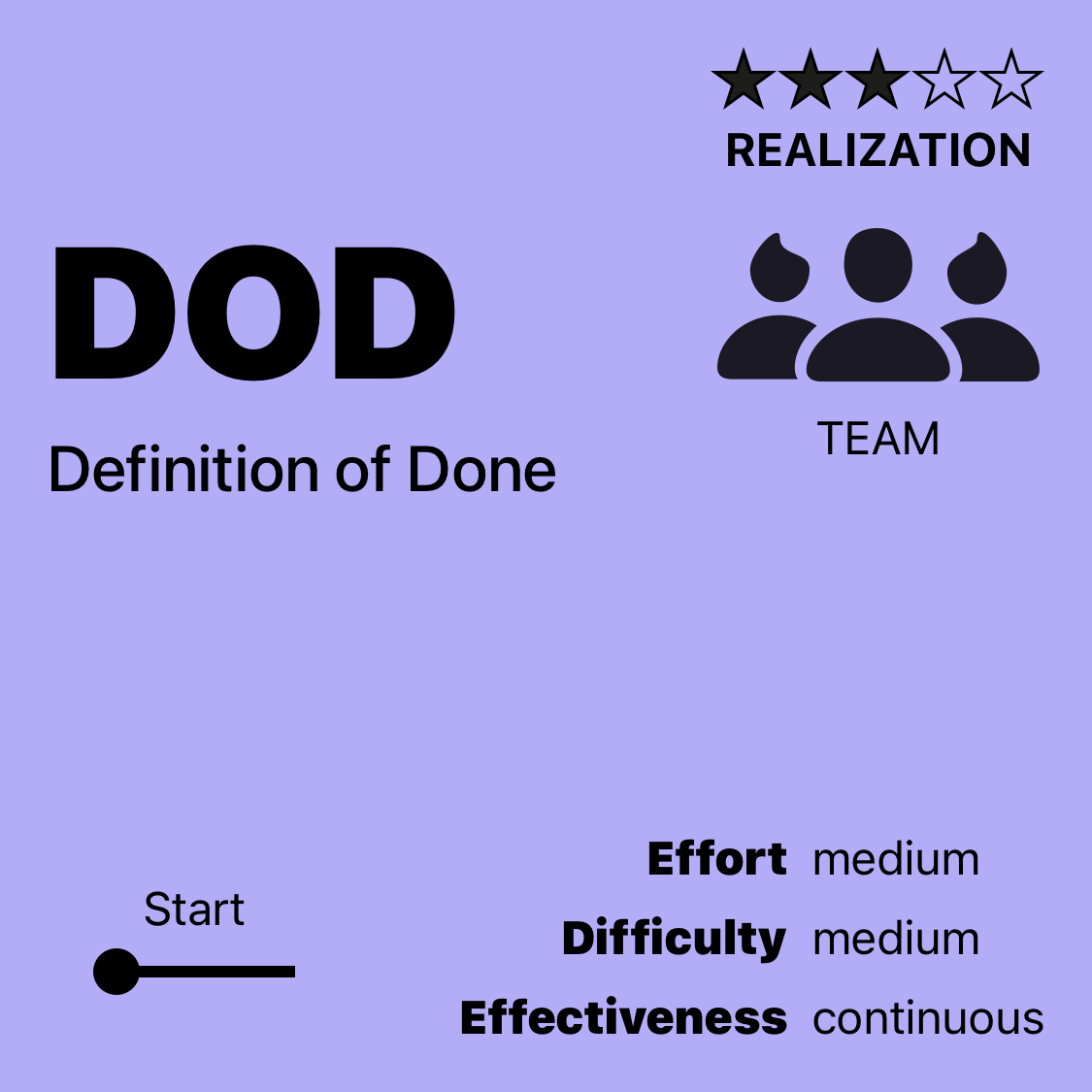 DOD | Definition of Done