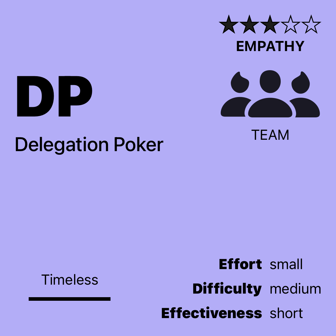 DP | Delegation Poker