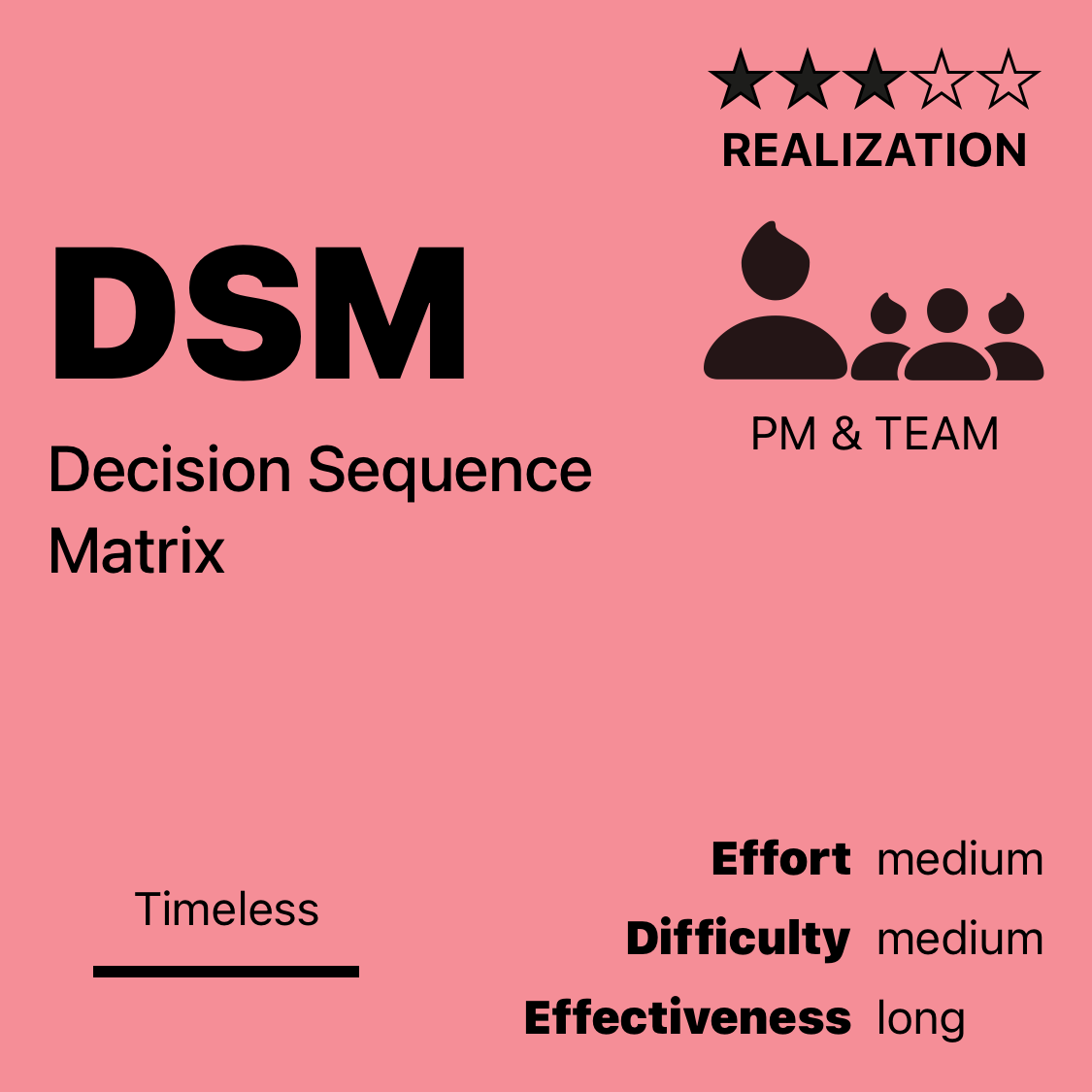 DSM | Decision Sequence Matrix