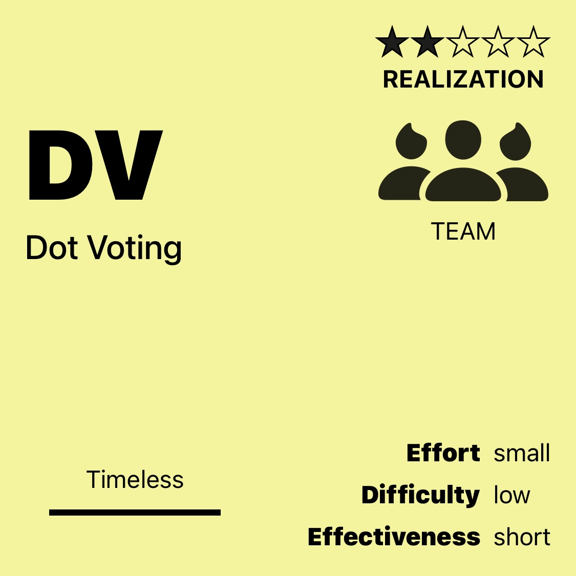 DV | Dot Voting