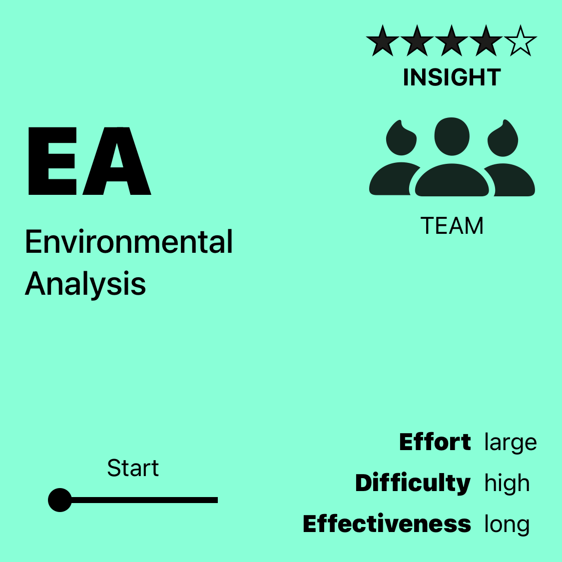 EA | Environmental Analysis