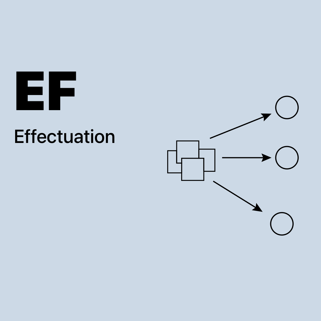 EF | Effectuation