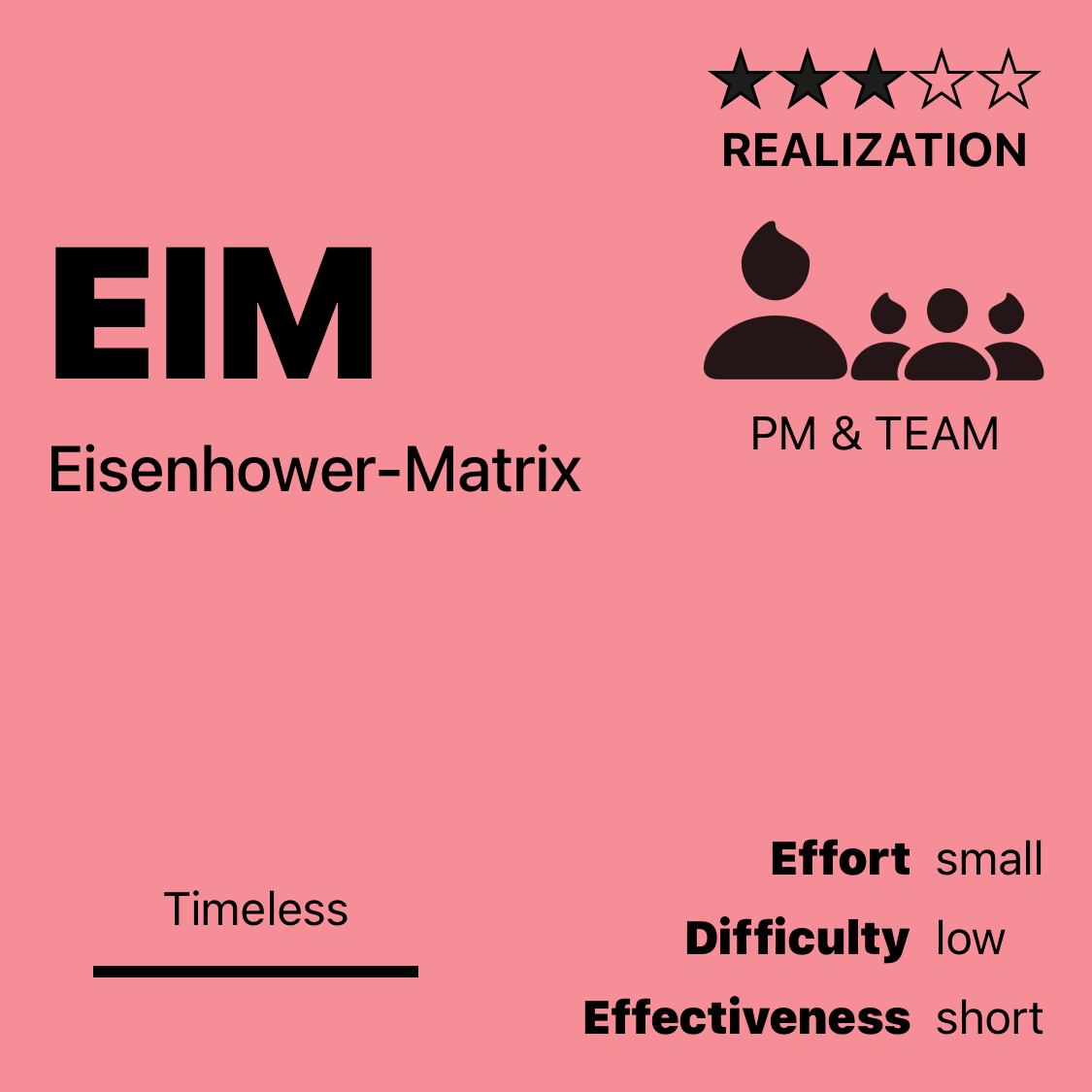 EIM | Eisenhower-Matrix
