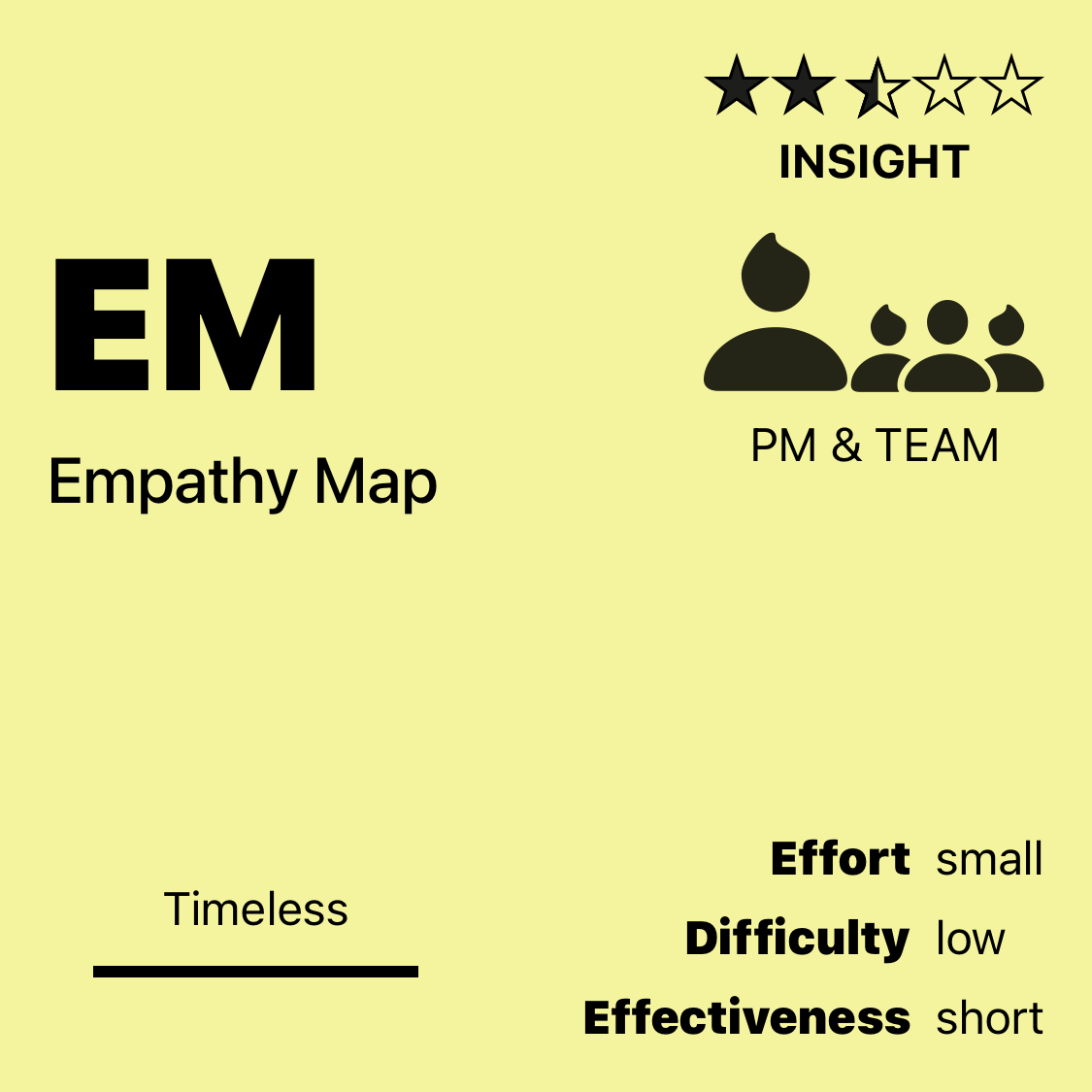 EM | Empathy Map