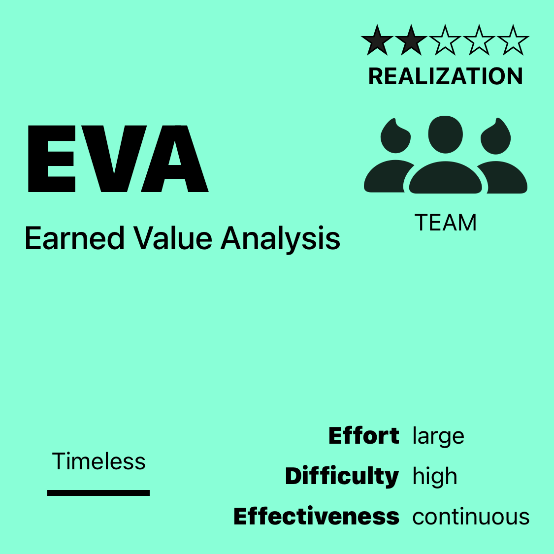EVA | Earned Value Analysis