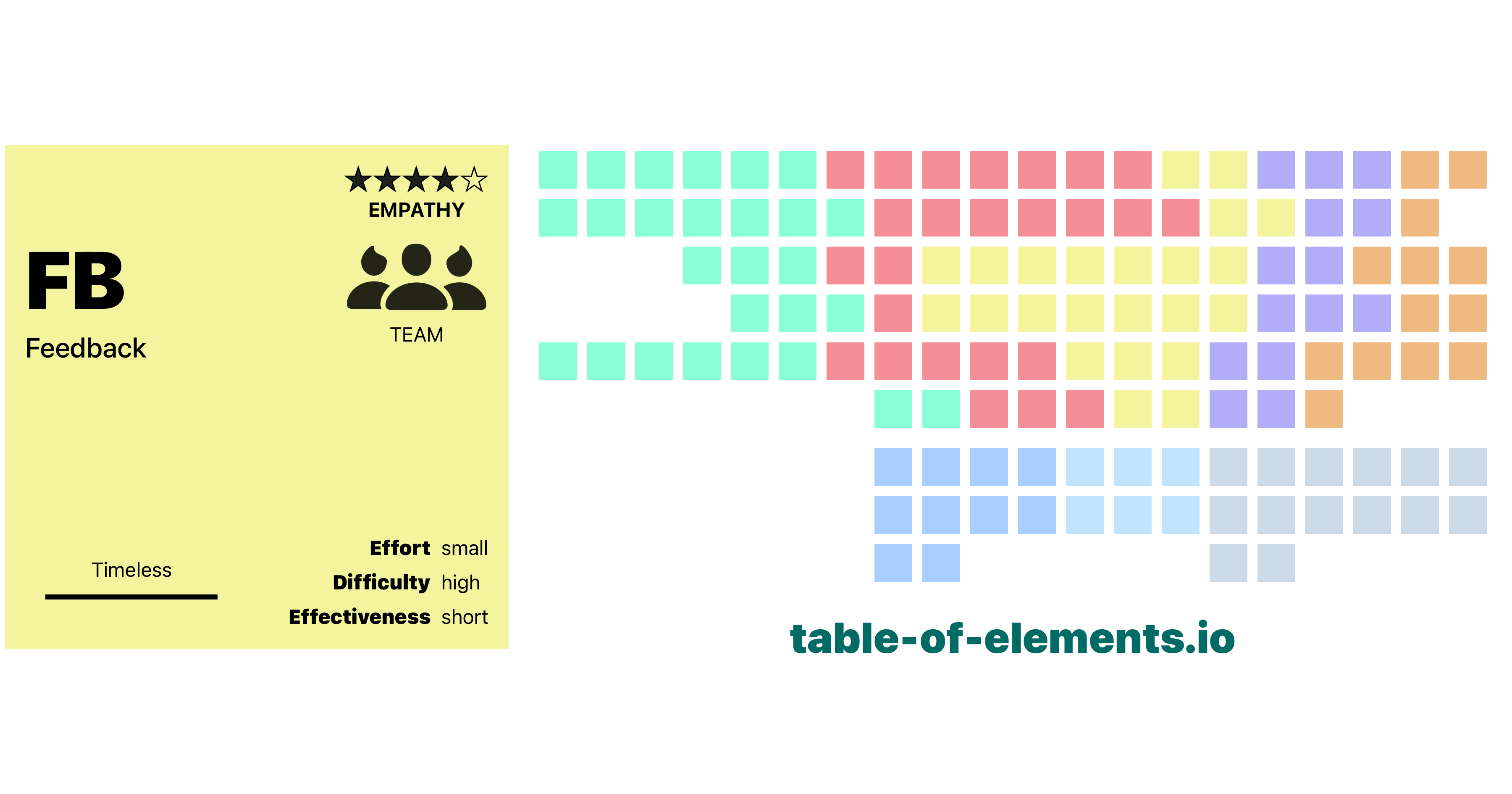FB | Feedback | Table of Elements