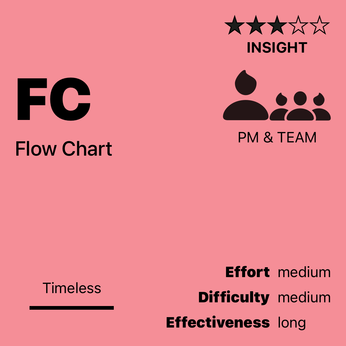 FC | Flow Chart