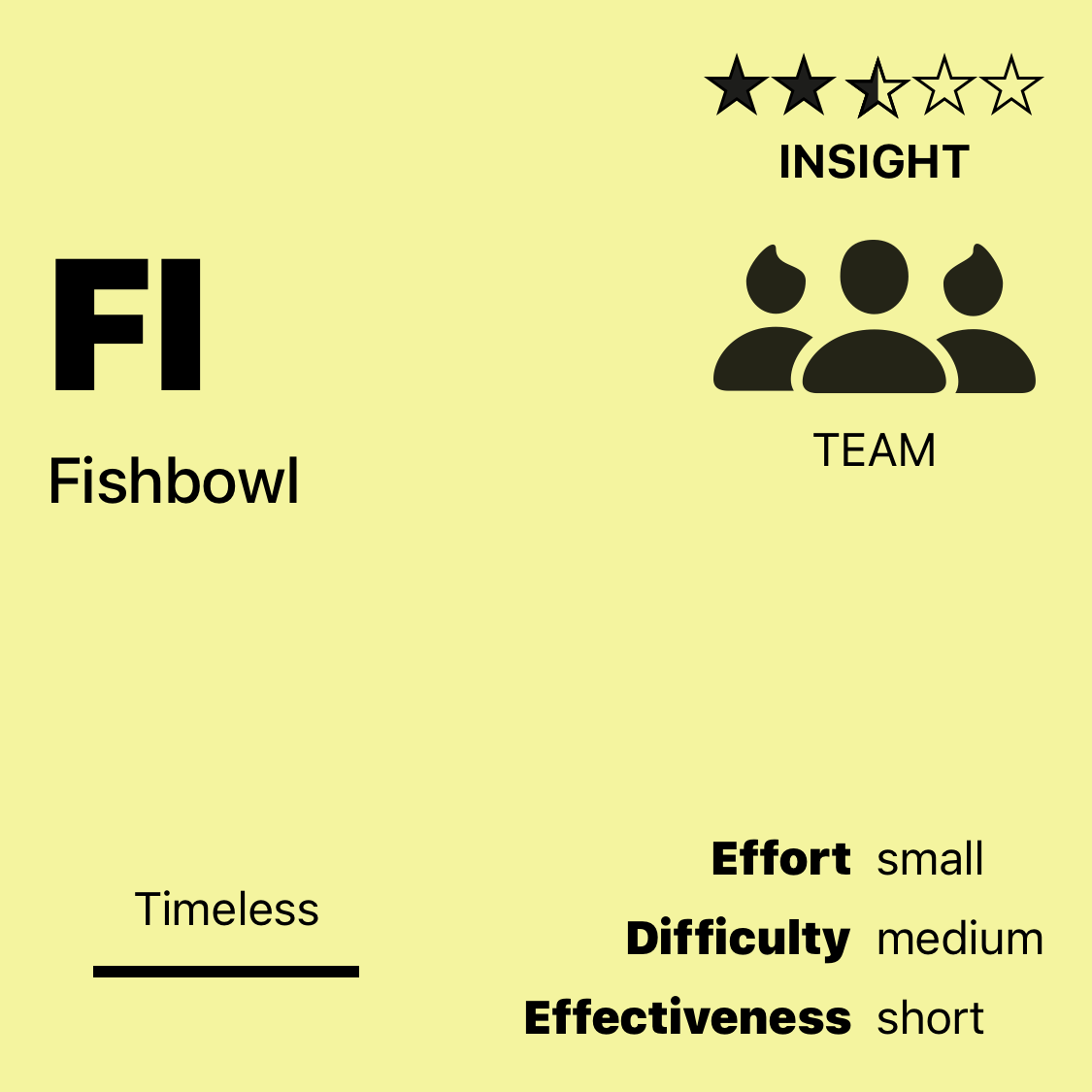 FI | Fishbowl