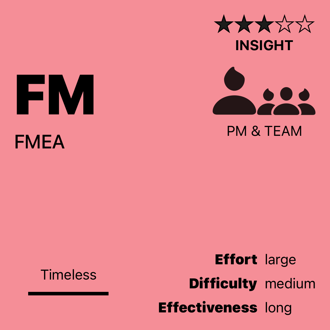 FM | FMEA