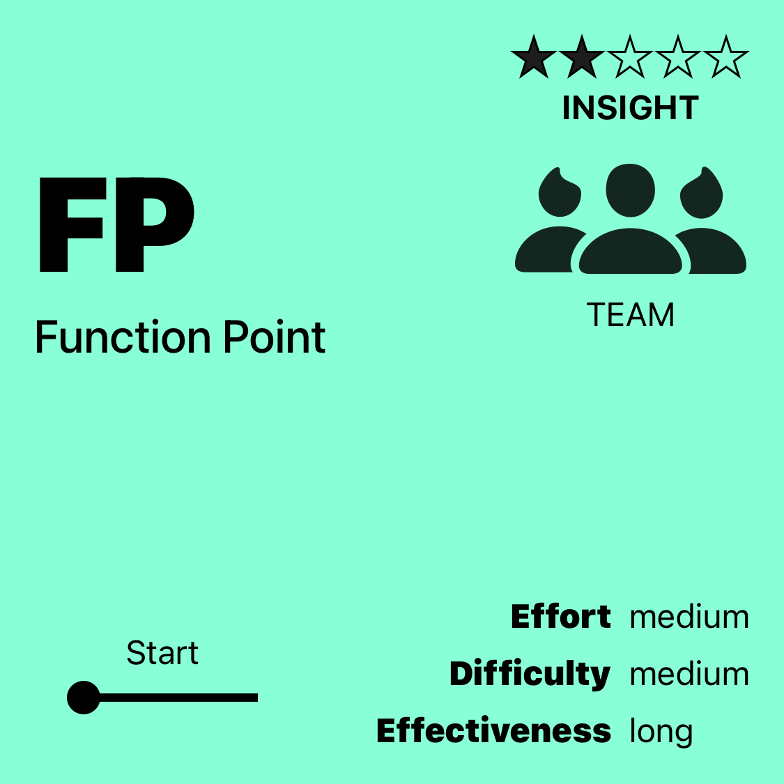 FP | Function Point