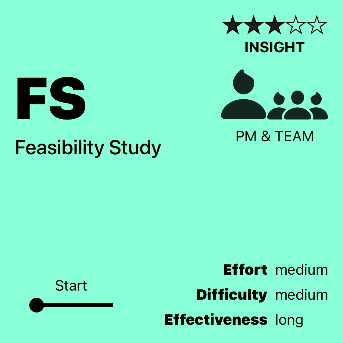 FS | Feasibility Study