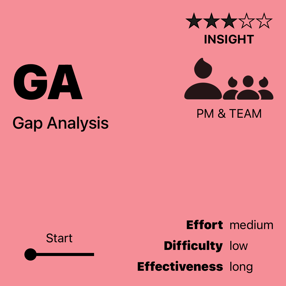 GA | Gap Analysis