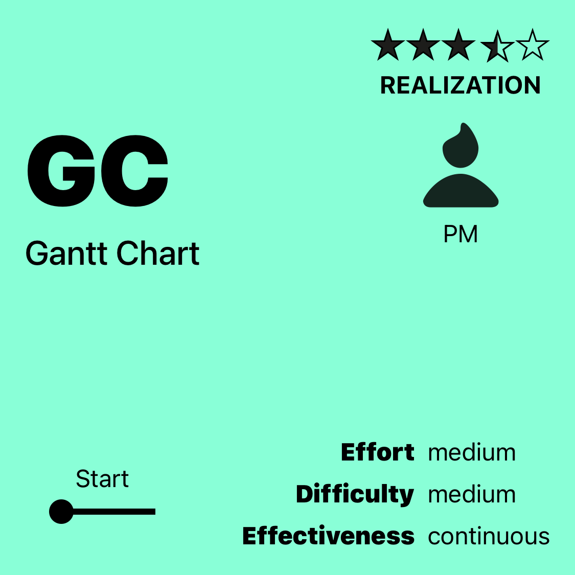 GC | Gantt Chart