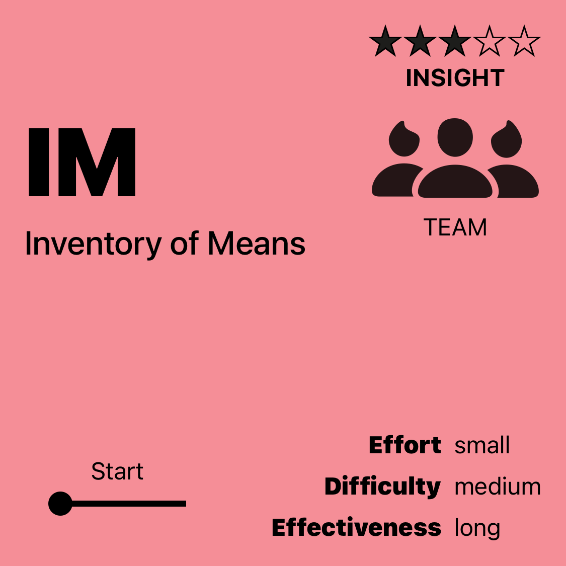 IM | Inventory of Means