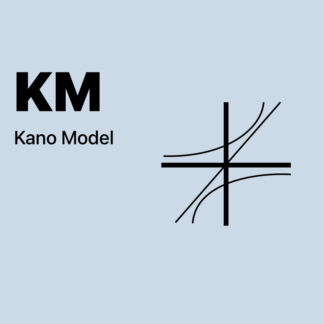KM | Kano Model